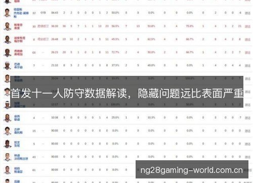 首发十一人防守数据解读,隐藏问题远比表面严重 首发十一人防守数据解读,隐藏问题远比表面严重